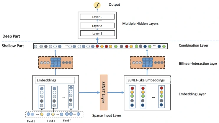 fibinet_architecture (1)